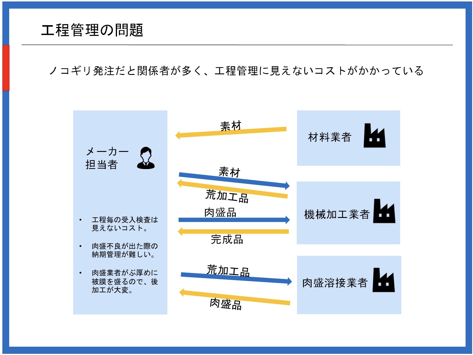 鋼材ブログ写真